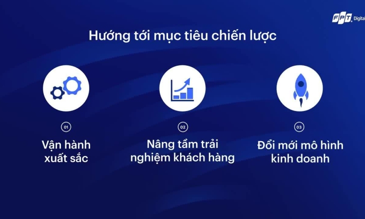 Kinh nghiệm chuyển đổi số của tập đoàn Thiên Long/ Tập đoàn Thiên Long vượt khó nhờ chuyển đổi số/ T