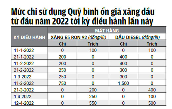 Đừng hắt hủi quỹ bình ổn giá xăng dầu - Ảnh 4.