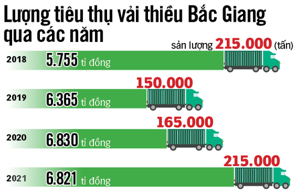 Bài học tiêu thụ vải thiều - Ảnh 2.