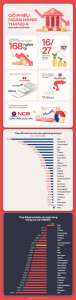 [Infographic] Cổ phiếu ngân hàng tháng 4 qua các con số - Ảnh 1.