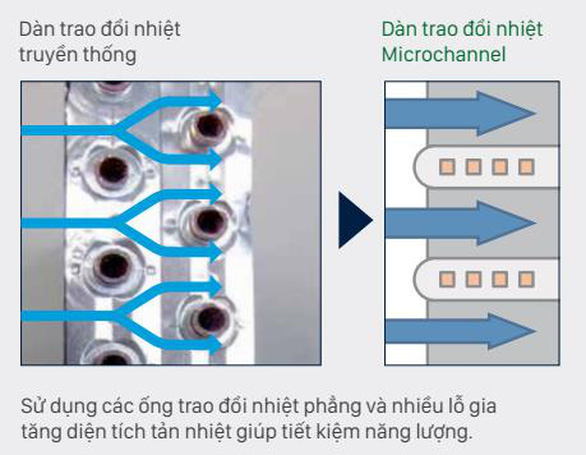 Những sự cố thường gặp ở dàn nóng làm giảm tuổi thọ điều hòa - Ảnh 5.