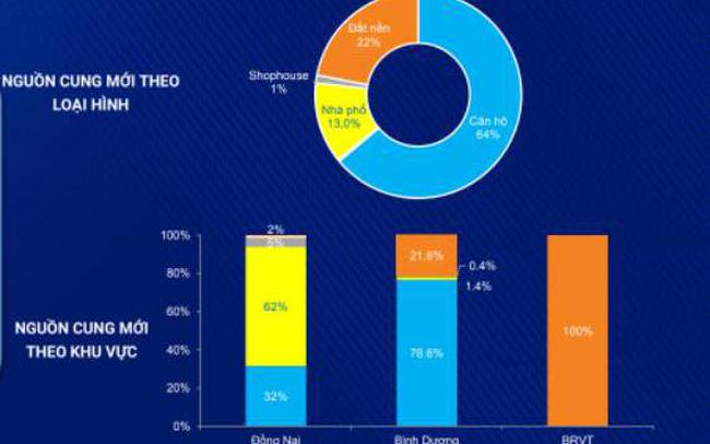 Thị trường tiềm năng vùng Đông Nam Bộ chưa được khai thác sâu