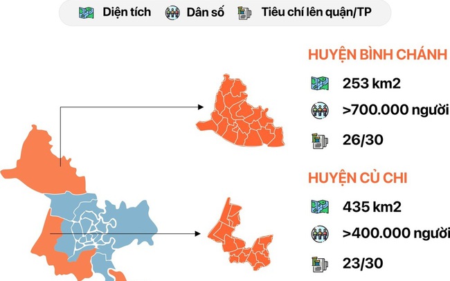 Bùng nổ các dự án nghìn tỷ ở Bình Chánh, Củ Chi, Cần Giờ