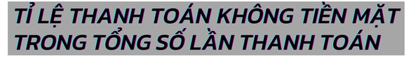 Kết quả khảo sát bạn đọc Tuổi Trẻ về tiêu dùng không tiền mặt - Ảnh 1.