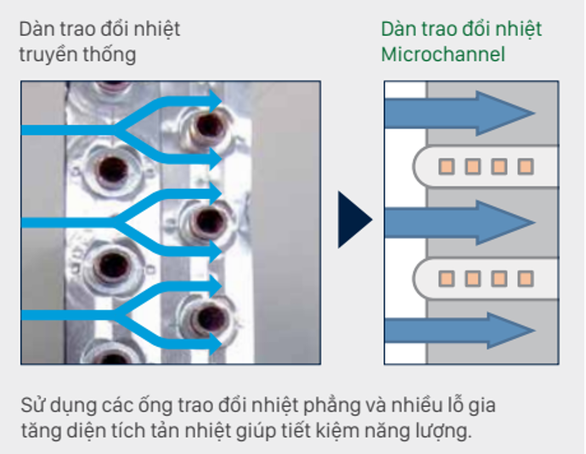 10 mẹo giúp điều hòa tiết kiệm điện - Ảnh 2.