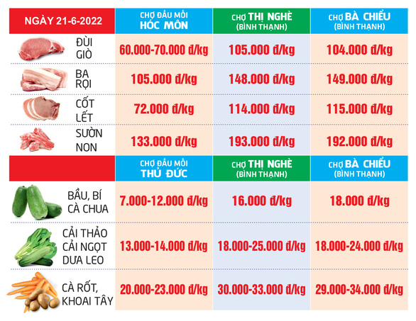 Giá cả hằng ngày 21-6: Khách du lịch hè tăng bằng trước dịch; Thêm chương trình giảm giá tới 100% - Ảnh 4.