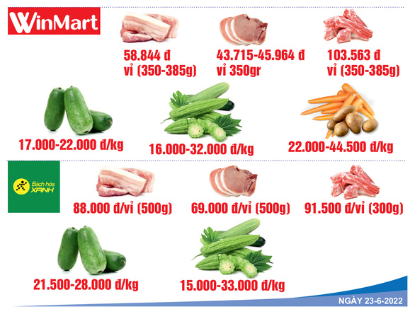Giá cả hằng ngày 23-6: Từ bó rau đến bao ximăng đều tăng theo giá xăng dầu - Ảnh 7.