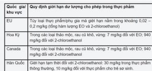 Việt Nam chưa có quy định về ethylene oxide trong mì ăn liền - Ảnh 1.