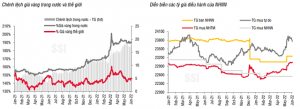 SSI Research: Áp lực tỷ giá USD/VND hạ nhiệt - Ảnh 1.