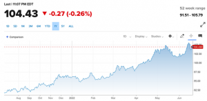 Tỷ giá USD/VND đi ngang bất chấp chỉ số US Dollar Index đi xuống - Ảnh 1.