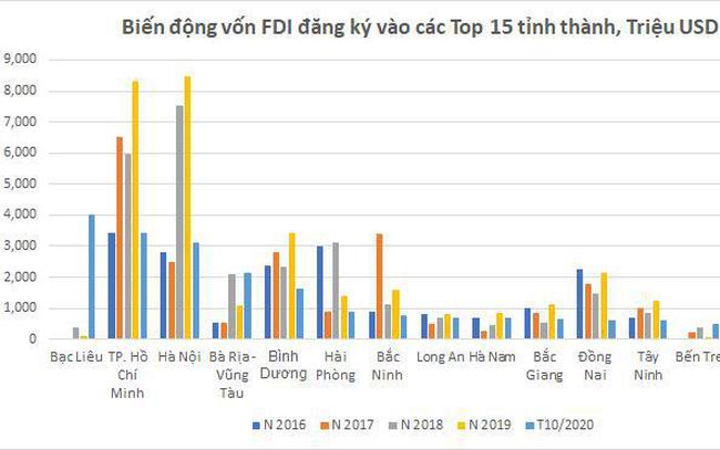 Long Khánh thu hút vốn FDI vào KCN vùng Đông Nam Bộ