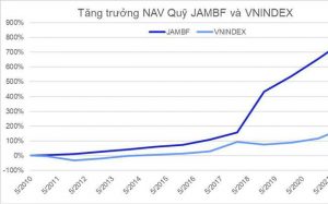 Quỹ Japan Asia MB Capital tăng trưởng gấp 2 lần VNINDEX sau 12 năm