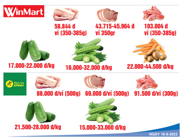 Giá cả hằng ngày 18-6: Siêu thị tung khuyến mãi cuối tuần; Giá mít miền Tây khởi sắc - Ảnh 5.