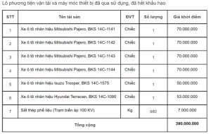 Loạt ô tô đang được thanh lý với mức giá siêu rẻ trên thị trường, có chiếc thấp hơn Honda Vision tới 10 triệu đồng - Ảnh 1.