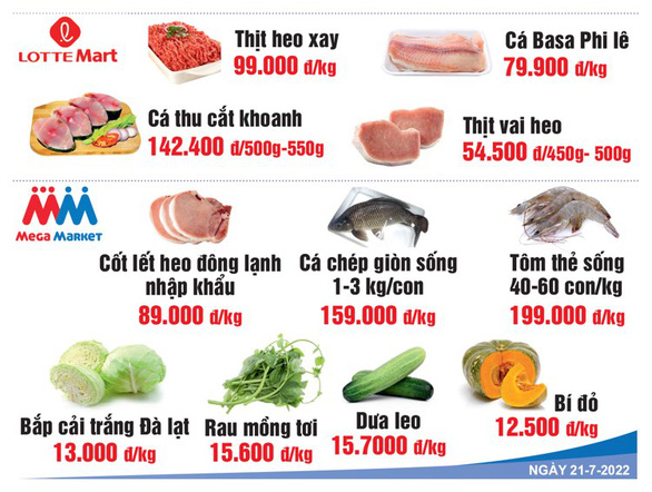 Giá cả hằng ngày 21-7: Giá trứng, heo phía Nam lập đỉnh mới - Ảnh 6.