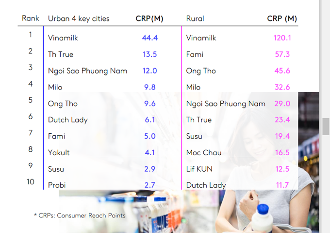 Bảng xếp hạng Top 10 Thương hiệu.