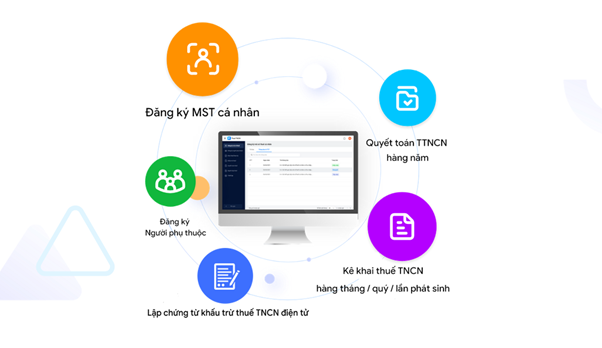 Misa ra mắt phần mềm kê khai thuế thu nhập cá nhân tự động  - 2