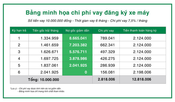 Linh hoạt mở rộng ngành kinh doanh, Thế Giới Di Động bắt tay F88 - Ảnh 2.