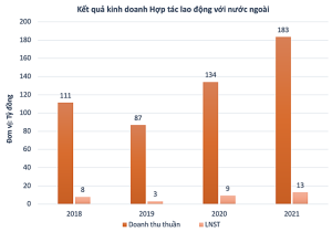 Một cổ phiếu tăng gần 81% sau 2 tuần - Ảnh 1.