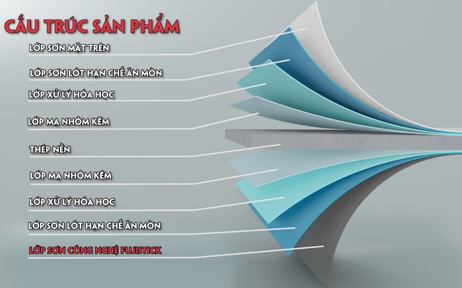 Fujiton ra mắt dòng sản phẩm tăng cường bám dính tối ưu cho Panel