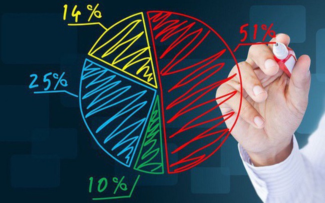 Thị phần môi giới HoSE quý 2: VPS đã chậm lại, bộ đôi SSI và HSC tăng tốc