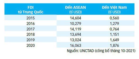 FDI đổ về Việt Nam, không chỉ Apple - Ảnh 2.