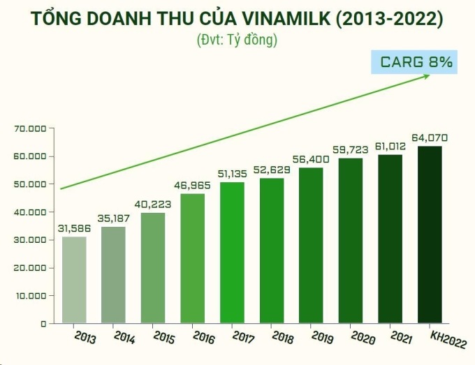 Đồ họa: VNM