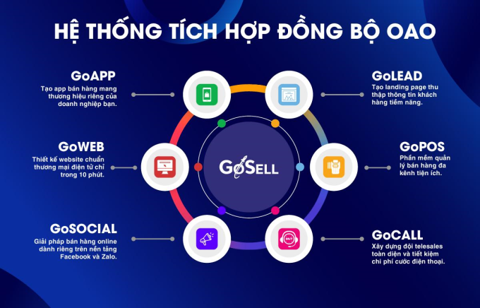 Loạt giải pháp công nghệ từ đơn vị. Ảnh: Mediastep