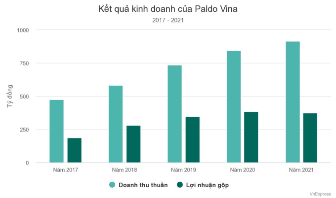 Doanh nghiệp mỳ gói Hàn Quốc thu vài trăm tỷ mỗi năm ở Việt Nam - 1