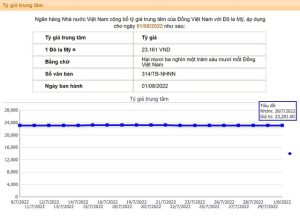 Giới hạn tín dụng chỉ còn 21,3 tỷ USD có thể giải ngân - Ảnh 1.