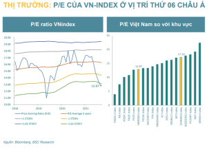 BSC: VN-Index có thể hướng đến vùng 1.300 – 1.320 điểm trong tháng 8 - Ảnh 1.