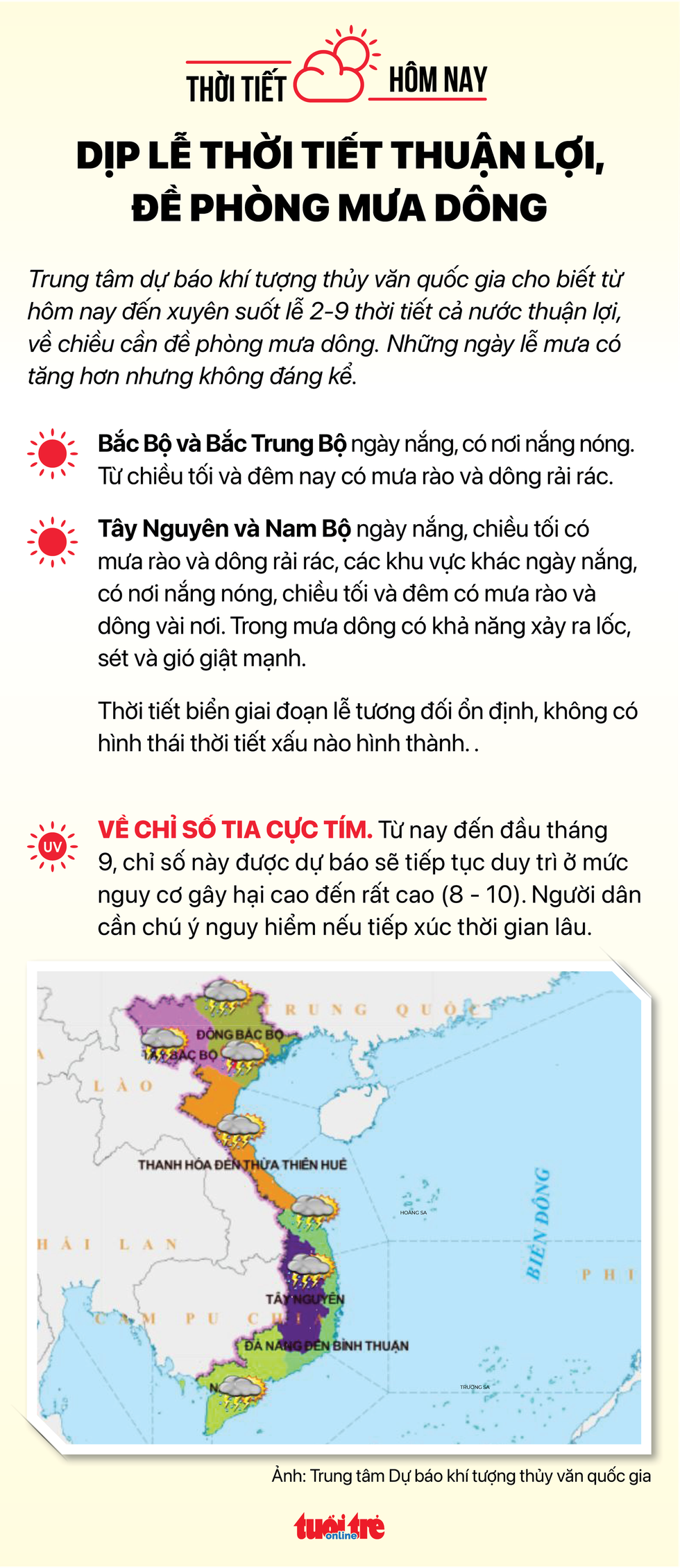 Tin sáng 31-8: Trước lễ 2-9 giá rau tăng, giá hoa giảm; thời tiết thuận lợi, đề phòng mưa dông - Ảnh 7.