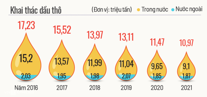 Đồ hoạ: Tạ Lư