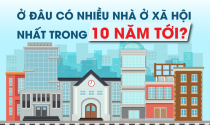 Ở đâu có nhiều nhà ở xã hội nhất trong 10 năm tới?