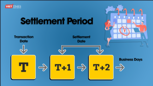 Tại sao các nước chưa áp dụng chu kỳ thanh toán T+0? - Ảnh 1.