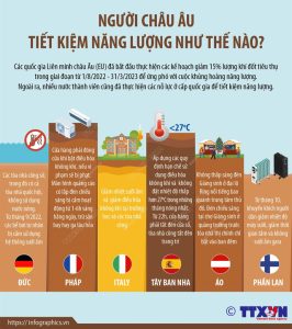 Người châu Âu tiết kiệm năng lượng như thế nào? - Ảnh 1.