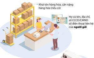 Từ 1/9, gửi hàng hóa xe khách phải khai số CCCD/CMND người gửi và người nhận