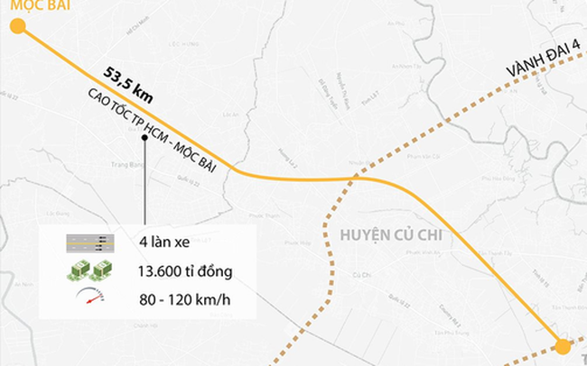 Cao tốc TP. HCM - Mộc Bài có thể khởi công sớm nhất vào năm 2023