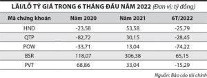 Doanh nghiệp niêm yết nặng nỗi lo tỷ giá - Ảnh 1.